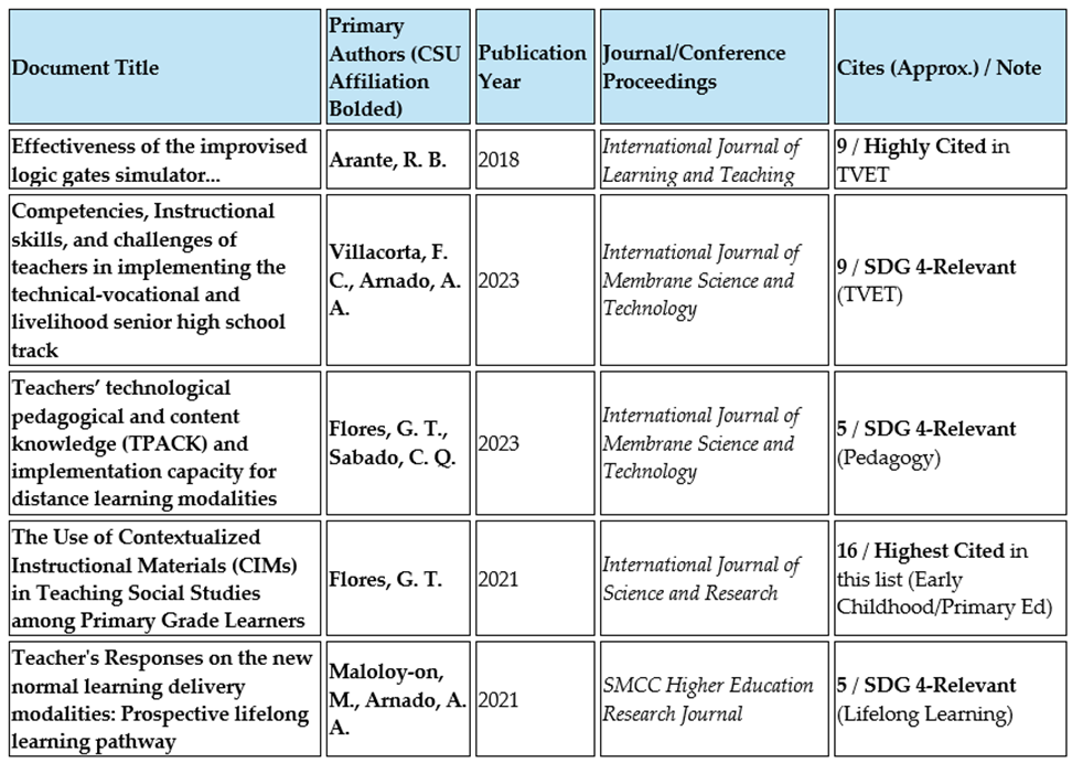 Exemplar Papers in Education and Lifelong Learning